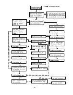 Preview for 30 page of innovair RI09C2D1 Service Manual