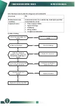 Preview for 45 page of innovair Vexus VIN310C2V31 User Manual