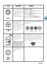 Preview for 11 page of Innovamaxx RELAXXNOW VTX300 User Manual