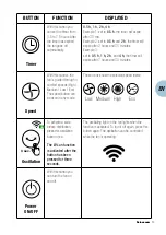 Preview for 29 page of Innovamaxx RELAXXNOW VTX300 User Manual