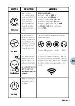 Preview for 65 page of Innovamaxx RELAXXNOW VTX300 User Manual