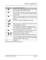 Preview for 11 page of Innovaphone IP100 Manual