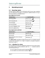 Preview for 12 page of Innovaphone IP110 Manual