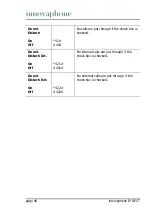 Preview for 46 page of Innovaphone IP1200 Administrator'S Manual