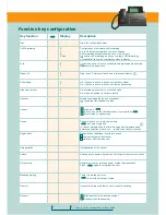 Preview for 3 page of Innovaphone IP200 Short User Manual