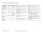 Preview for 22 page of InnovaPrep Concentrating Pipette Select User Manual