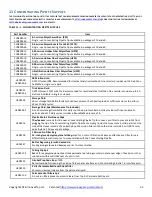 Preview for 32 page of InnovaPrep Concentrating Pipette Select User Manual