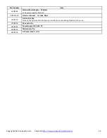 Preview for 33 page of InnovaPrep Concentrating Pipette Select User Manual