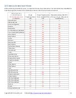 Preview for 34 page of InnovaPrep Concentrating Pipette Select User Manual