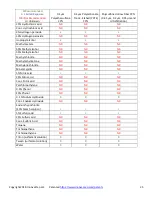 Preview for 35 page of InnovaPrep Concentrating Pipette Select User Manual