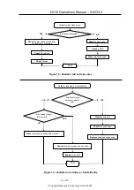 Preview for 29 page of Innovate Technology NV10 Operation Manual