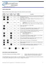 Preview for 5 page of Innovative Energies No-Break SR250i 485 Series User Manual