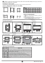 Preview for 2 page of Innovative Instruments & Controls i-therm AI-7441 User'S Operating Manual