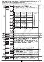 Preview for 4 page of Innovative Instruments & Controls i-therm AI-7441 User'S Operating Manual