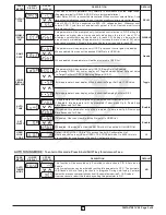 Preview for 5 page of Innovative instruments i-therm AI-7481 User'S Operating Manual