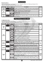 Preview for 2 page of Innovative instruments KTC-44 User'S Operating Manual