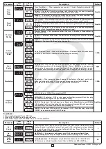 Preview for 3 page of Innovative instruments KTC-44 User'S Operating Manual