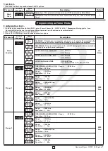 Preview for 4 page of Innovative instruments KTC-44 User'S Operating Manual