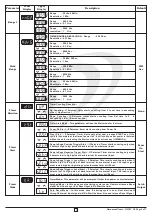 Preview for 5 page of Innovative instruments KTC-44 User'S Operating Manual