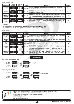 Preview for 7 page of Innovative instruments KTC-44 User'S Operating Manual