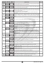 Preview for 4 page of Innovative instruments Px 418e User'S Operating Manual