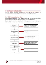 Preview for 13 page of Innovative Technology ICU Quick Start Manual