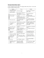 Preview for 13 page of Innovative Technology ITCDS-5000 Manual