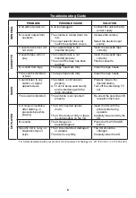 Предварительный просмотр 9 страницы Innovative Technology ITRR-301 User Manual