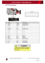 Preview for 34 page of Innovative Technology NV10 Family User Manual