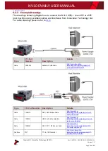 Preview for 35 page of Innovative Technology NV10 Family User Manual