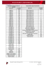 Preview for 47 page of Innovative Technology NV10 Family User Manual