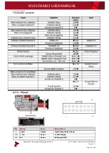 Preview for 48 page of Innovative Technology NV10 Family User Manual