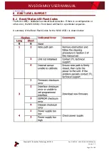 Preview for 53 page of Innovative Technology NV10 Family User Manual