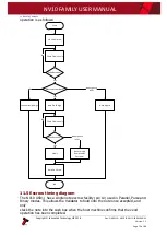 Предварительный просмотр 76 страницы Innovative Technology NV10 Family User Manual