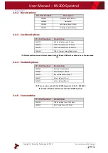 Предварительный просмотр 12 страницы Innovative Technology NV200S Spectral User Manual