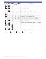 Preview for 7 page of Innovative Technology SR750i User Manual