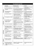 Предварительный просмотр 13 страницы Innovative Technology TT-32 Manual