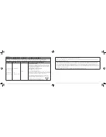 Preview for 16 page of Innovo INV-942R iSoothe User Manual