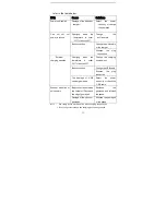 Предварительный просмотр 14 страницы innoXplore IX-M20 User Manual