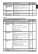 Предварительный просмотр 47 страницы Inocal KXD10 User Manual