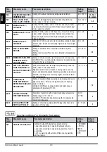 Предварительный просмотр 48 страницы Inocal KXD10 User Manual