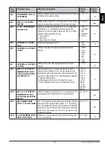 Предварительный просмотр 49 страницы Inocal KXD10 User Manual