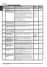 Предварительный просмотр 50 страницы Inocal KXD10 User Manual