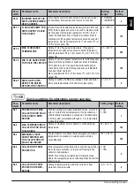 Предварительный просмотр 51 страницы Inocal KXD10 User Manual