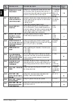 Предварительный просмотр 52 страницы Inocal KXD10 User Manual