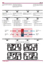 Preview for 3 page of Inocal RIRS 1500HE Technical Data Manual