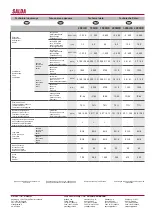 Preview for 12 page of Inocal RIRS 1500HE Technical Data Manual