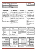 Preview for 9 page of Inocal RIRS 1500HW Technical Data Manual