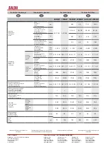 Preview for 12 page of Inocal RIRS 1500HW Technical Data Manual