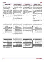 Preview for 8 page of Inocal SALDA RIRS 1500VE Technical Data Manual